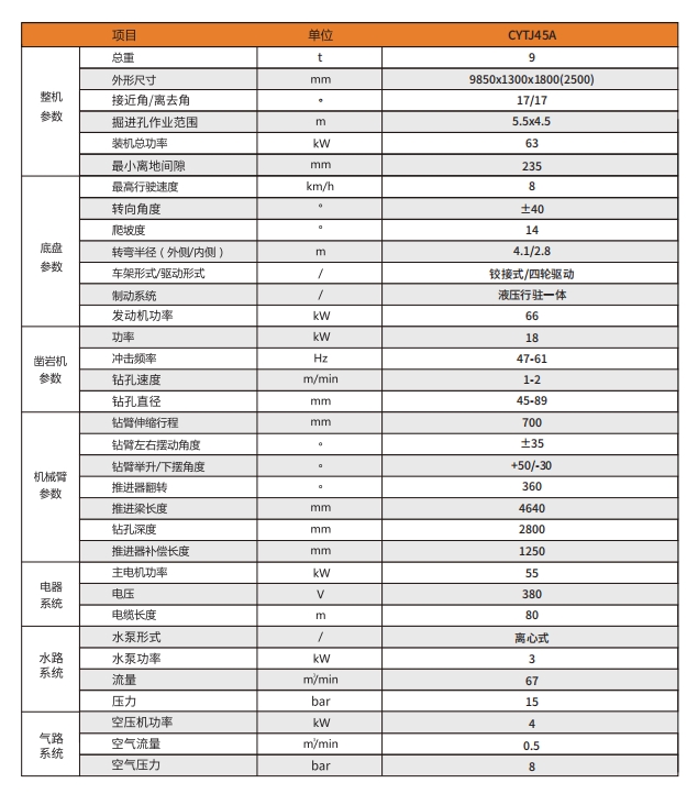 礦用液壓掘進鑽車參數.png