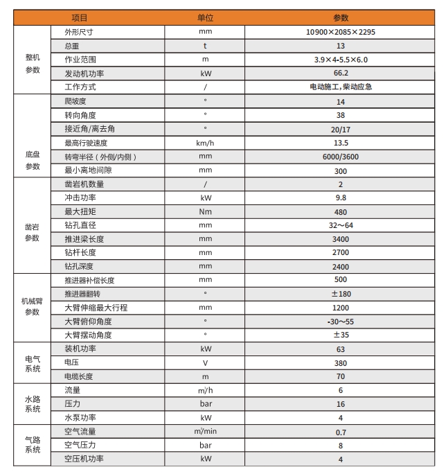 礦用液壓錨杆鑽車參數.png