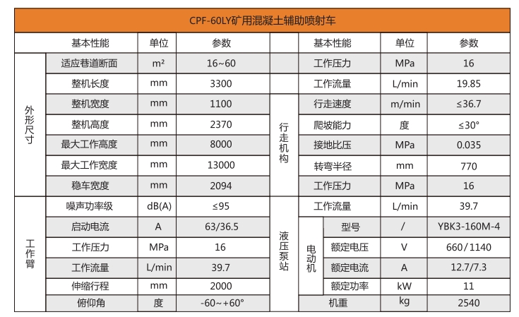 礦用混凝土輔助噴射車--參數.png